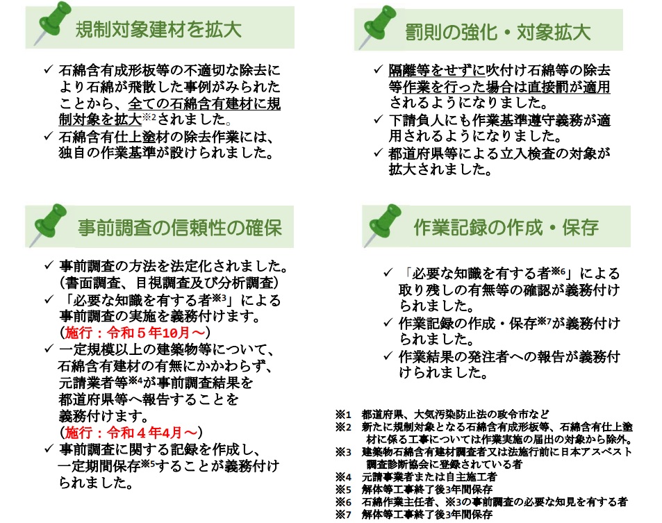 大気汚染防止法改正によるアスベスト事前調査報告義務化のポイント