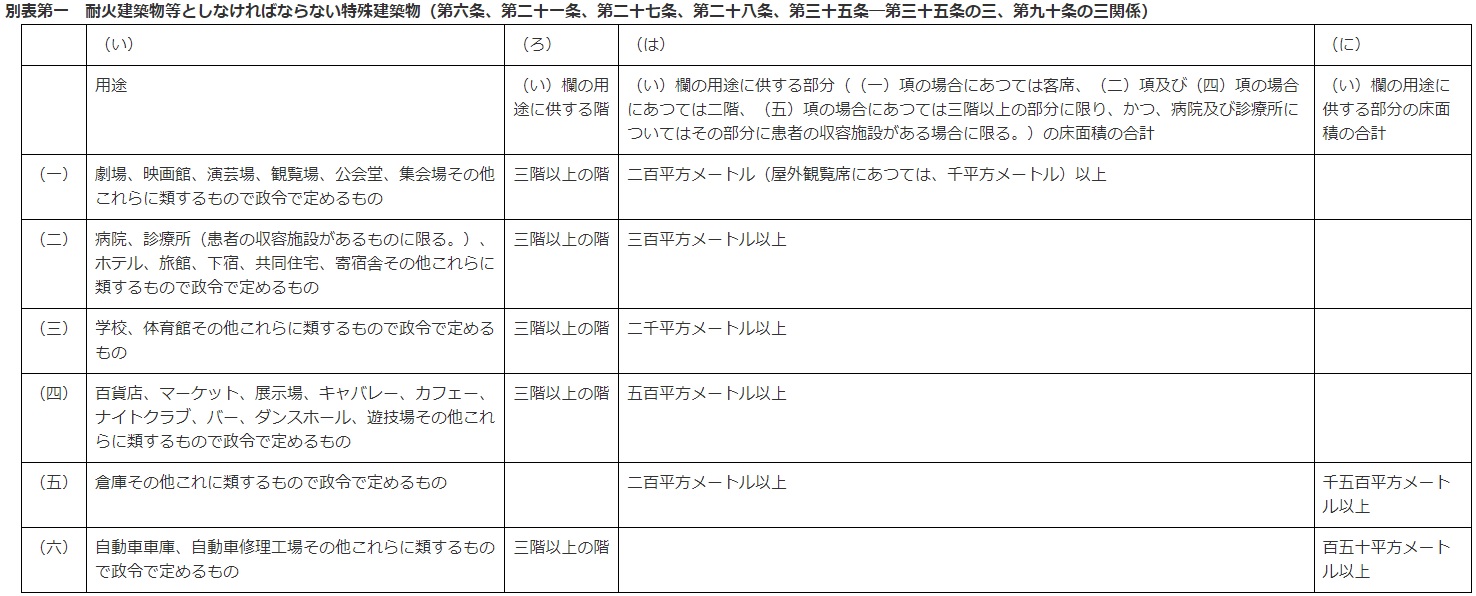 e-Gov|建築基準法