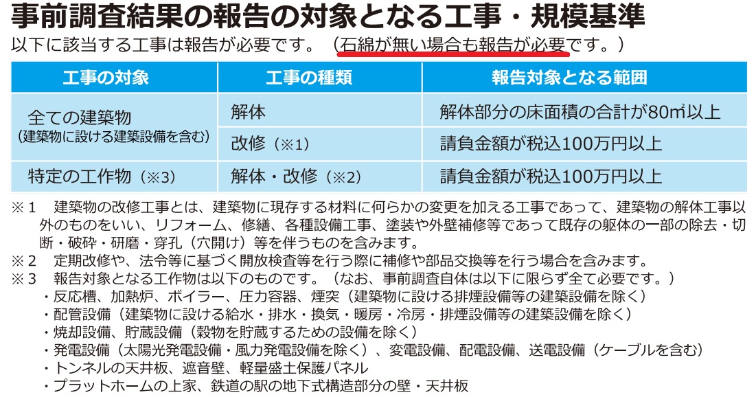 事前調査結果の報告の対象となる工事・規模基準